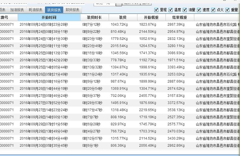 裝貨卸貨報表